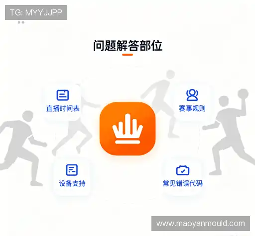 问题解答园